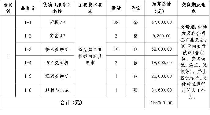 招标货物（服务）一览表